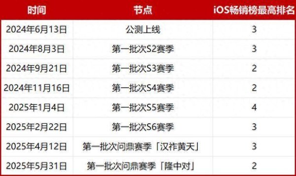 顺应网 这款刚满周岁的SLG，让人不得不重新审视B站的运营实力